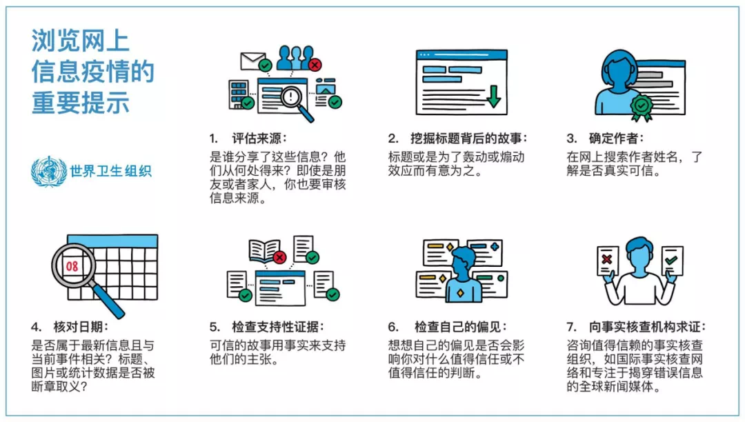 评估来源，挖掘标题背后的故事，确定作者，核对日期，检查支持性证据，检查自己的偏见，向事实核查机构求证